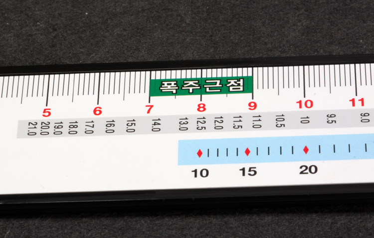 ACnA Scaler(조절 폭주 측정자)
