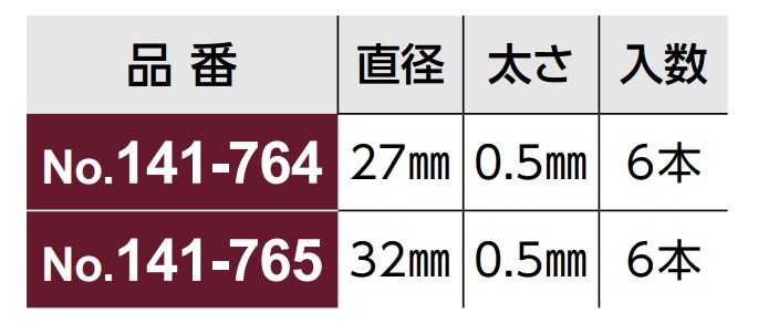 [니시무라] 실테고무바킹 (No. 141-764,765)